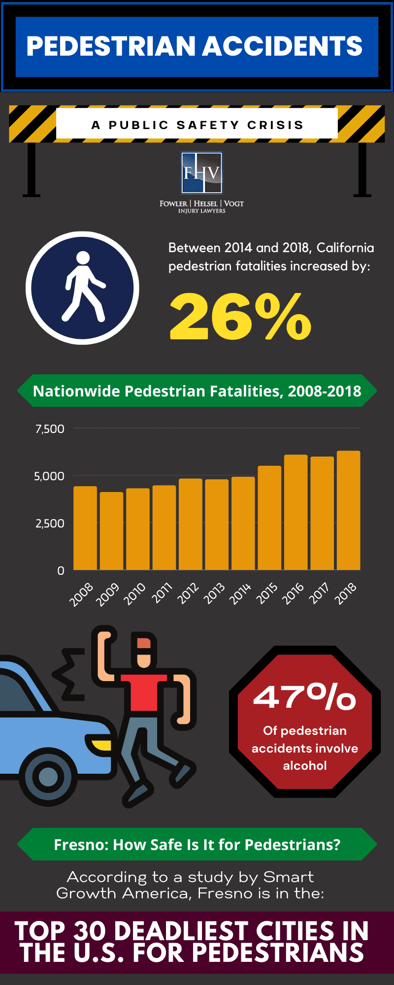 Infographic on pedestrian accidents (a public safety crisis)